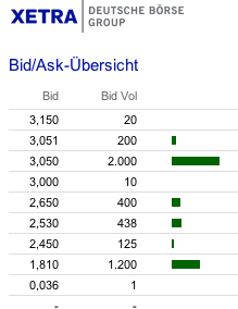 INJEX AG - Come-back zum Weltmarktführer 538612