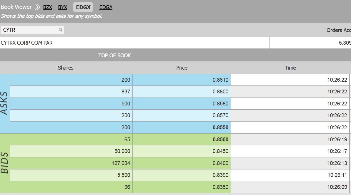 CYTRX Corporation 993240
