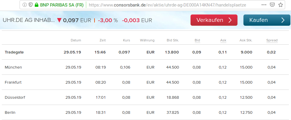 Neuausricht lt. Vorstand : Blockchain / Clockchain 1114971