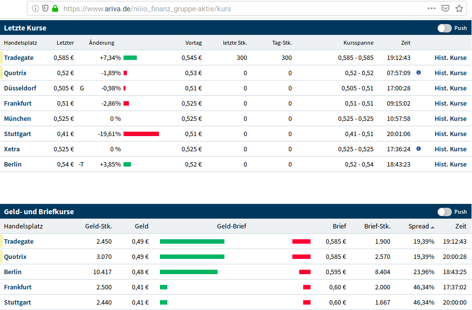 niiio finance group AG-Umstellung auf Namensaktien 1142783