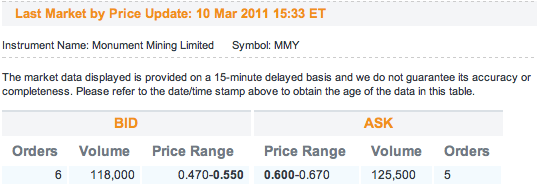 Monument Mining LTD. A0MSJF 387473