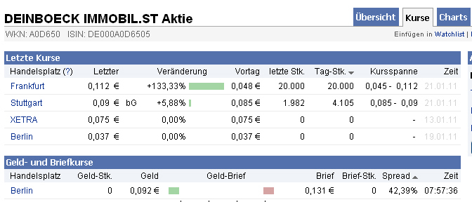 Deinböck - Manteldeal oder Inso-Zock? 375152