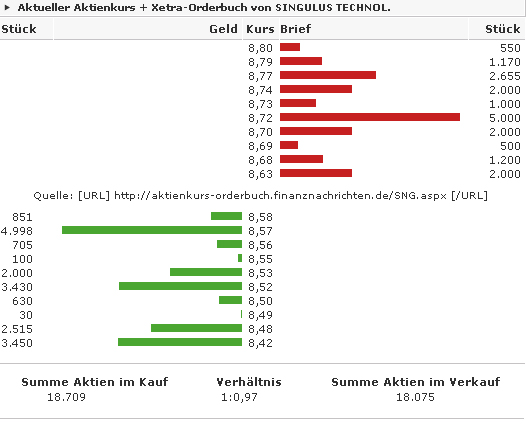 Analysten Treffen bei Singulus ....... 120658