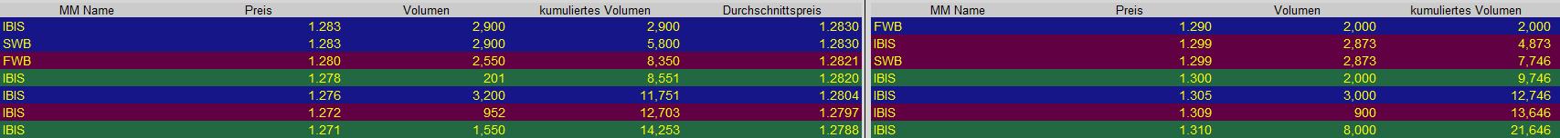 Vivacon und die Megachance 375735