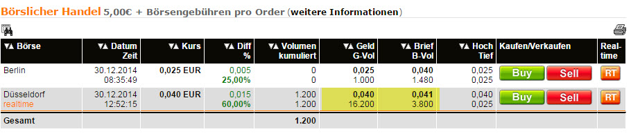 WKM - 777900 Abschlusszock für dieses Jahr? 785473