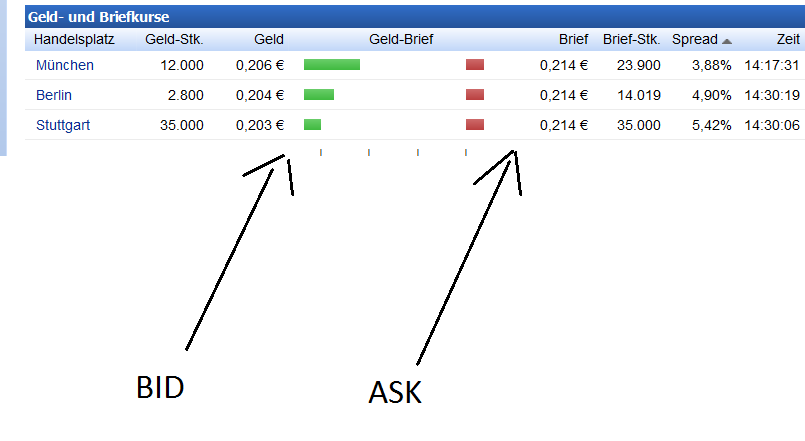 sunwin wird laufen 821465