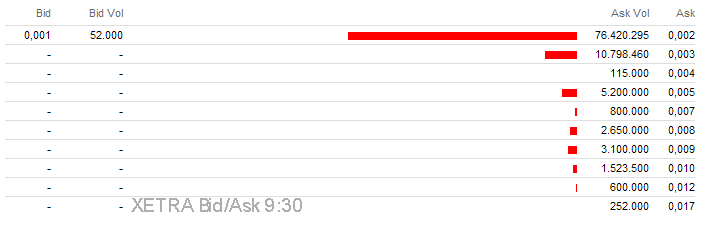 Steuerfreie - Depotleichen 379138
