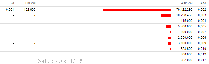 Steuerfreie - Depotleichen 378856
