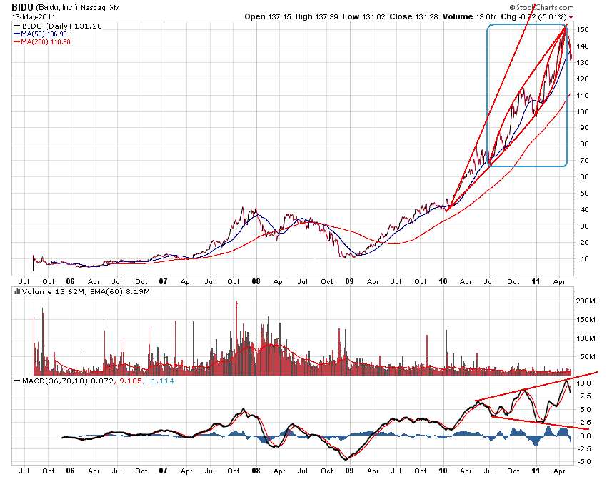 Der USA Bären-Thread 403057