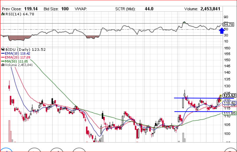 Baidu Chinas Suchmaschine WKN: A0F5DE 1149578