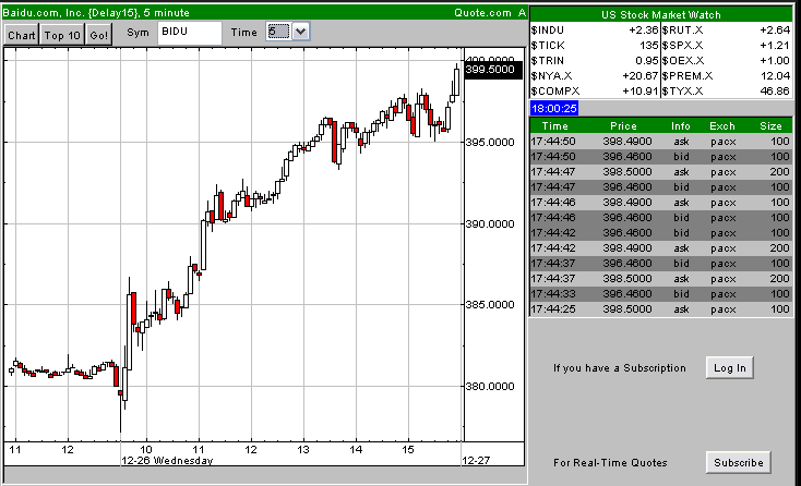 PTT-Trading 52. KW 138450