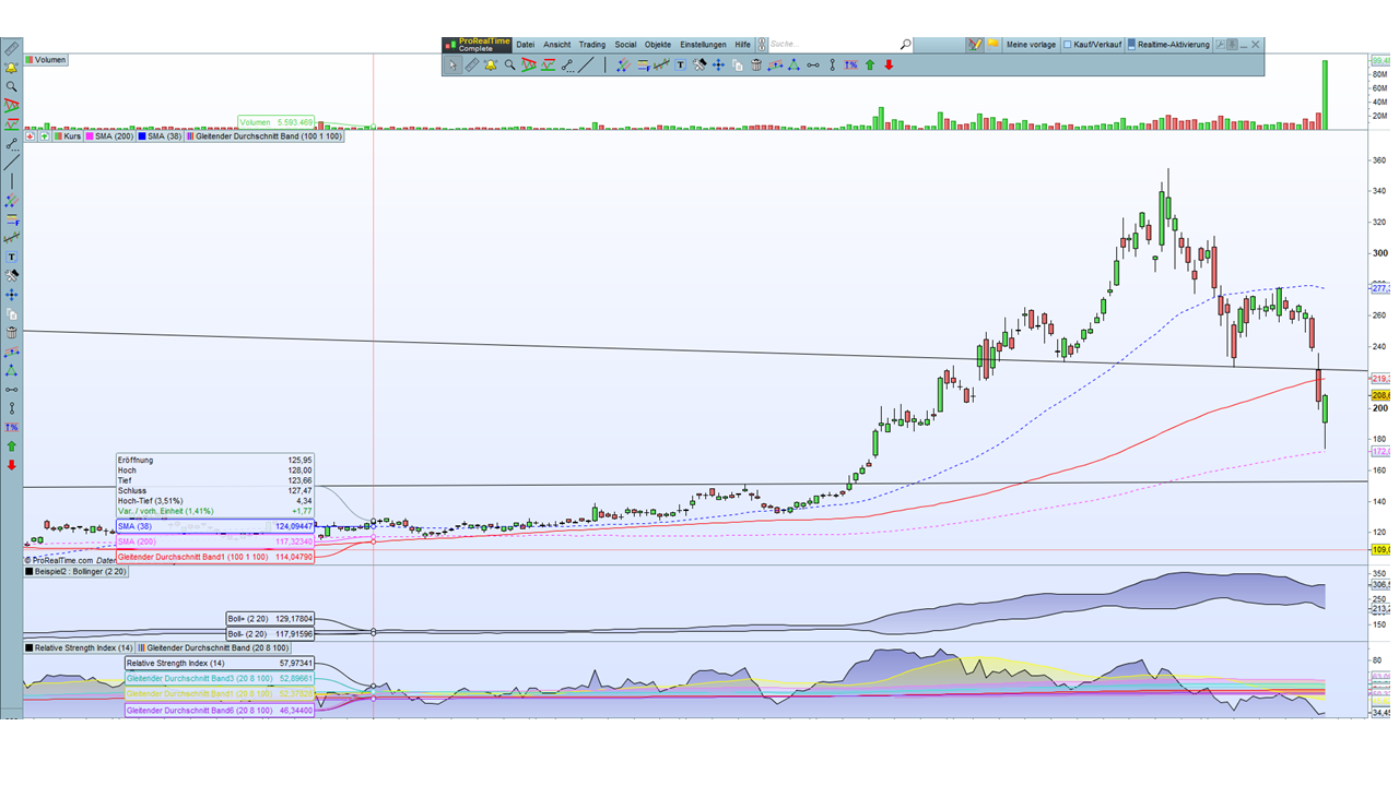 Baidu am Boden ..bereit für ein Comeback ?? 1242845