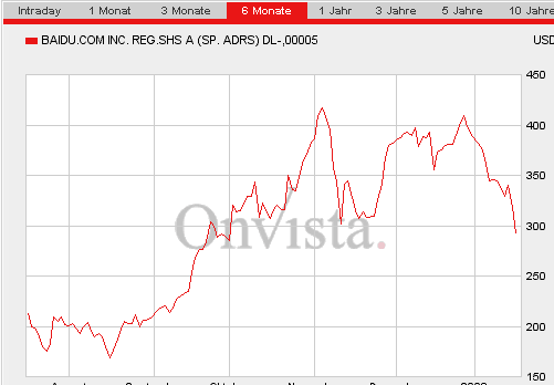 ►PTT-Trading 3. KW 142342