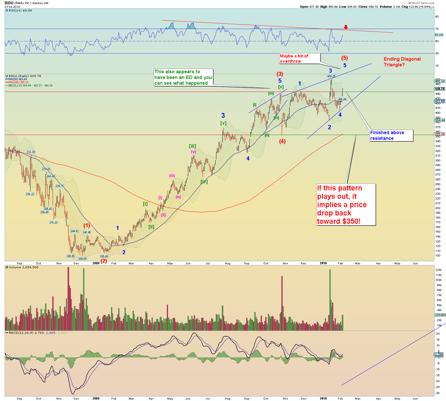 Die Bullen scharren gar nicht mit den Hufen, 297154