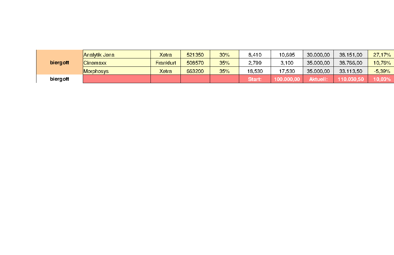 Aktiendepotvergleich 2011 - Endthread 472250