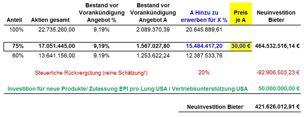 Epigenomics auf dem Weg zur FDA Zulassung?! 998765