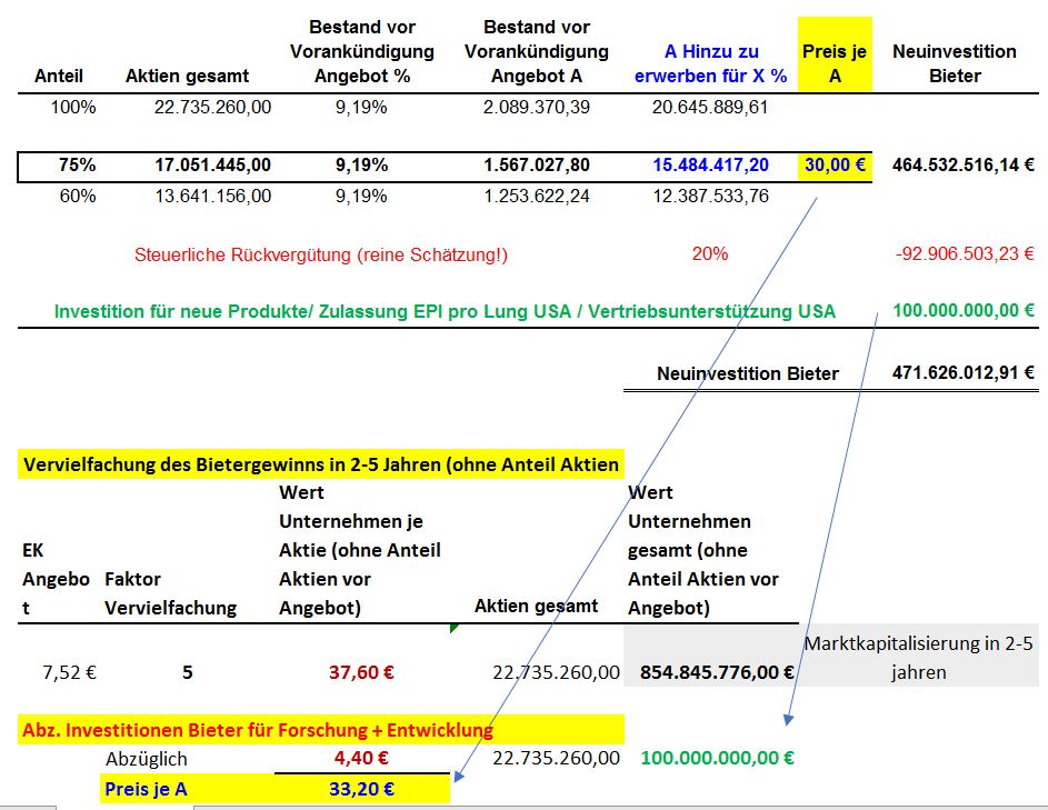 Epigenomics auf dem Weg zur FDA Zulassung?! 999250