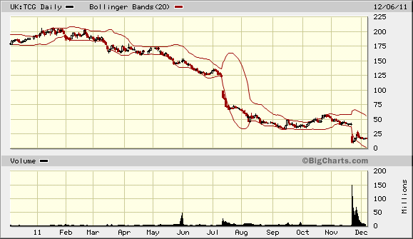 Thomas Cook (A0MR3W) - Rebound nach Kurssturz? 464538