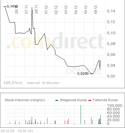 Zweite Facebook?? 204299