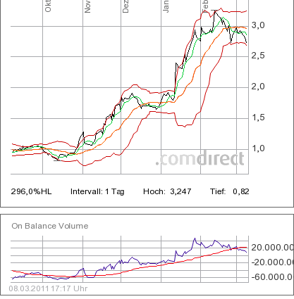 SKY Deutschland 386879