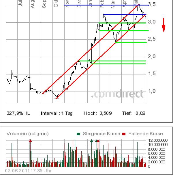 SKY Deutschland 408745