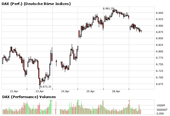 Das Bärengebrüll wird schon wieder lauter, 161504