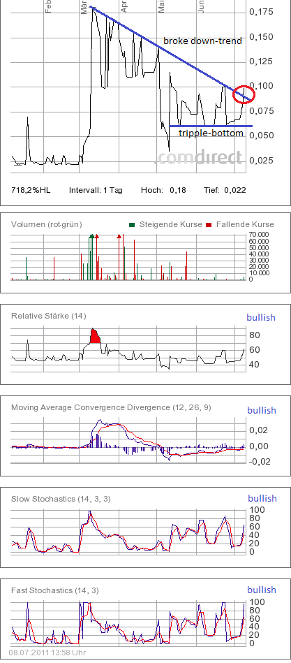 Was geht denn bei Kaufring (629070) ab? 419405