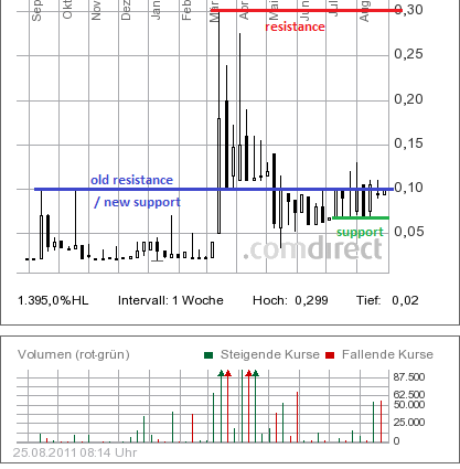 Was geht denn bei Kaufring (629070) ab? 433090
