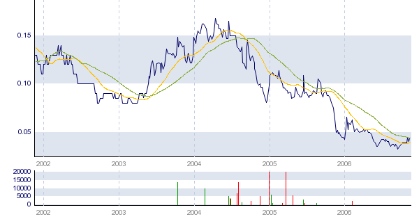 AIR OCEAN GROUP 300% Chance 67360