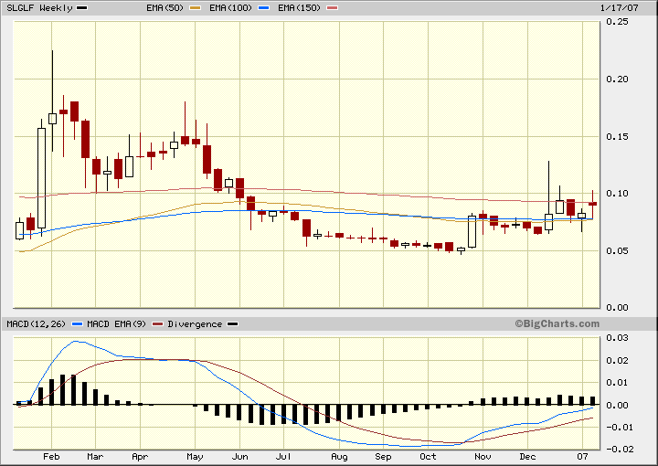 silverado goldmines (867737) 77932