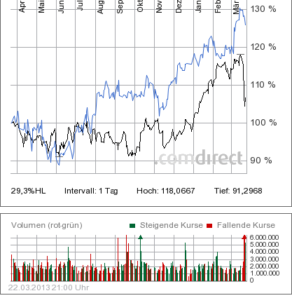 Deutsche Post 590602