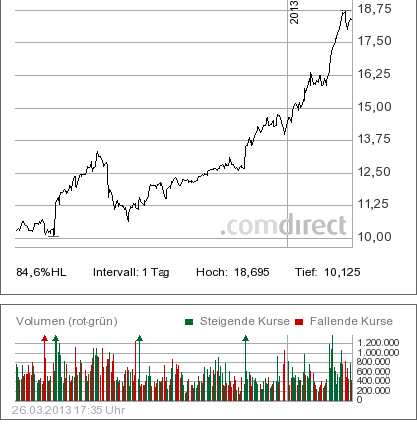 Deutsche Post 591448