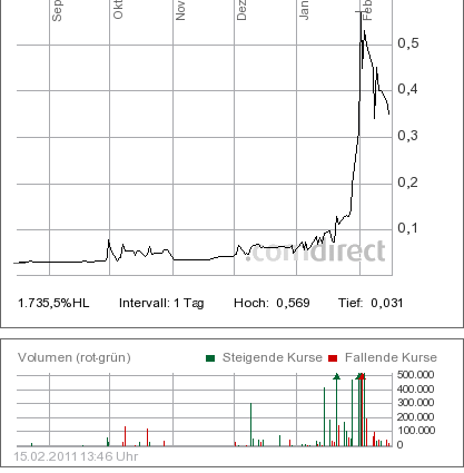 Achterbahn - neuer Tread warum? 381043
