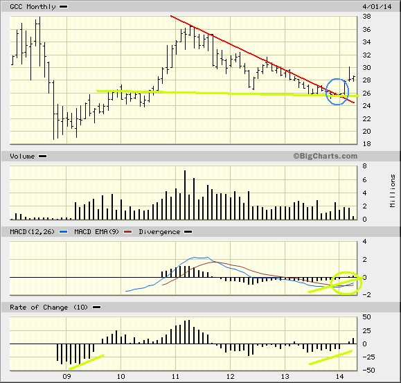 Freunde des Silbers 715663