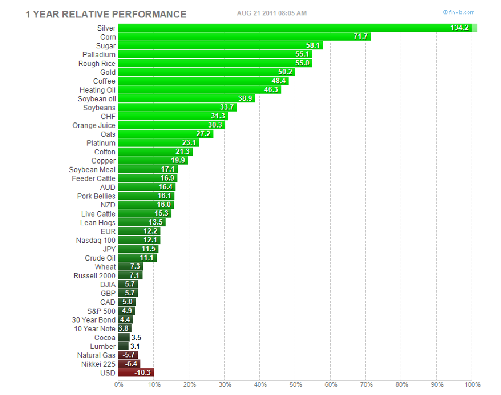 Silberpeis in 2 Jahren? 446156