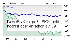 wer traut sich heute Deutsche Bank zu kaufen? 231901