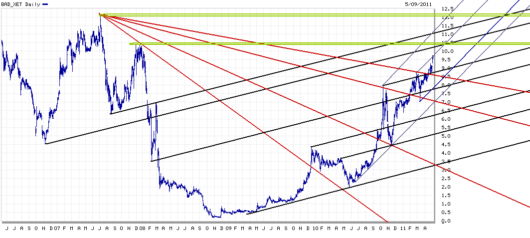 Balda schnelle 100 Prozent 401502