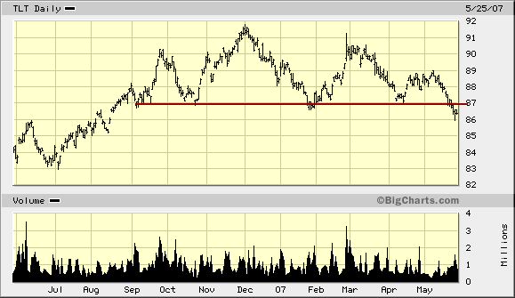 Geldmenge und mögliche mittelfristige Auswirkungen 100209