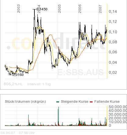 Sub-Sahara die Gelegenheit 101407