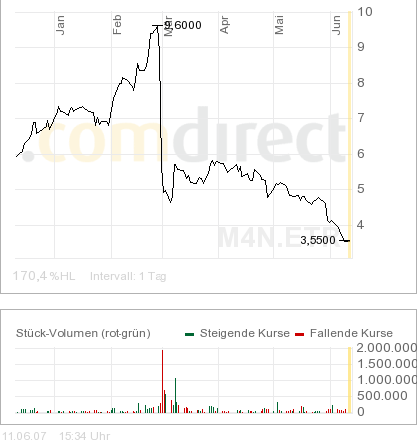 Frick`s Empfehlungen h e u t e 102780