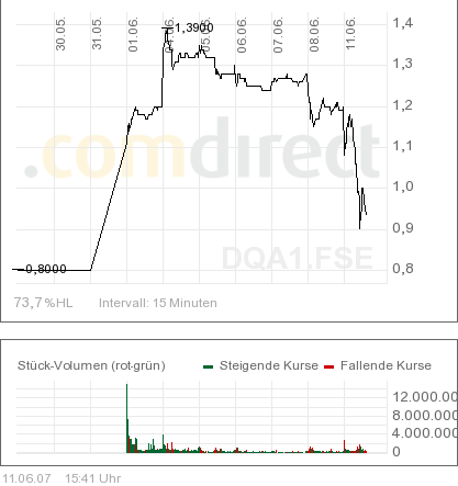 Frick`s Empfehlungen h e u t e 102781