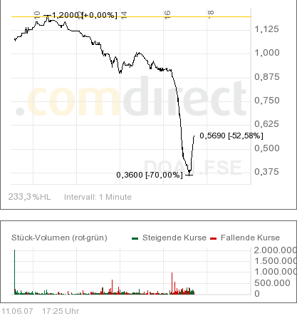 Russoil ist die neue Rakete 102807