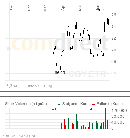 Die alten zeiten lassen grüßen!! 10299