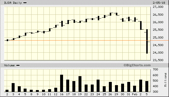 Der USA Bären-Thread 1039187