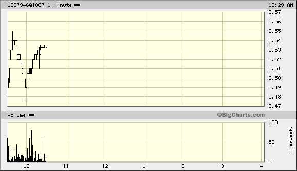 Neomedia explodiert gerade! Strong buy! Seit ... 10452