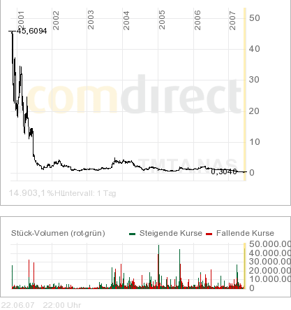 Transmeta News 105103