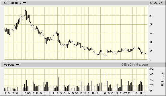 Gateway - down and out. Hab trotzdem gekauft. 105763