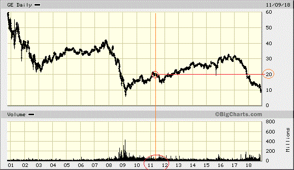 General Electric (GE, General Electric Company) 1082236