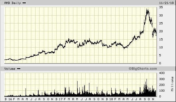 General Electric (GE, General Electric Company) 1084137