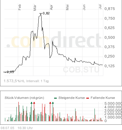 CBB- 544400-Reboundchance in diesem Monat!! 10886